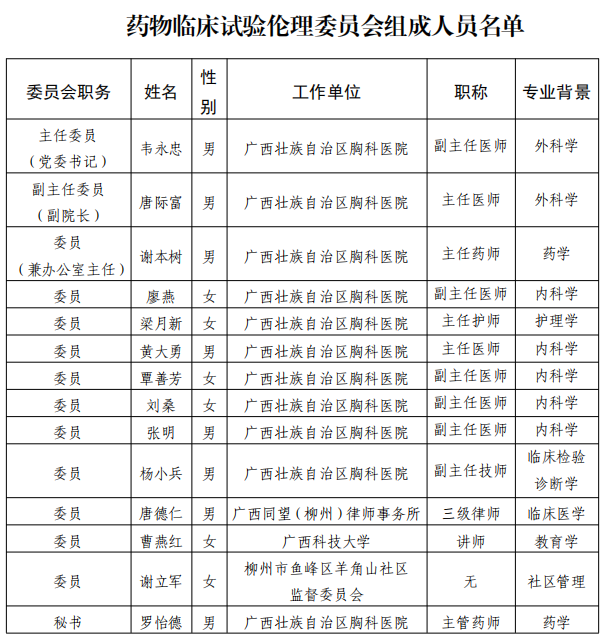 广西壮族自治区胸科医院药物临床试验伦理委员会组成人员名单